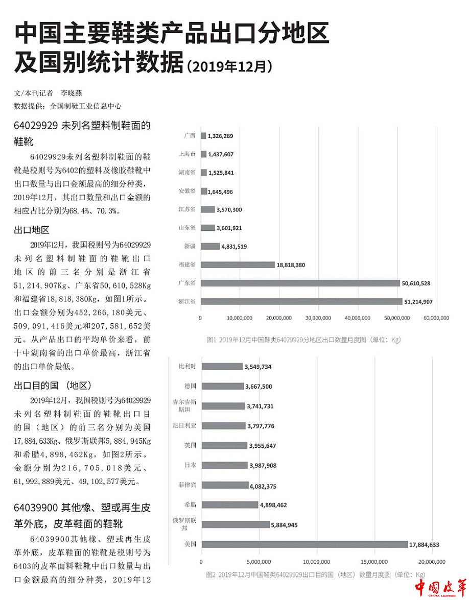 P22-26中国主要鞋类产品出口分地区及国别统计数据（2019年12月）3.jpg