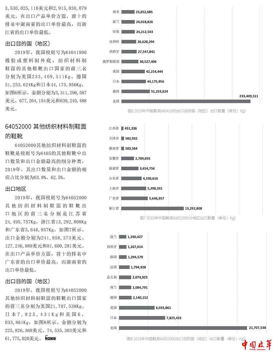 2019年中国主要鞋类产品出口分地区及国别数据总览5.jpg