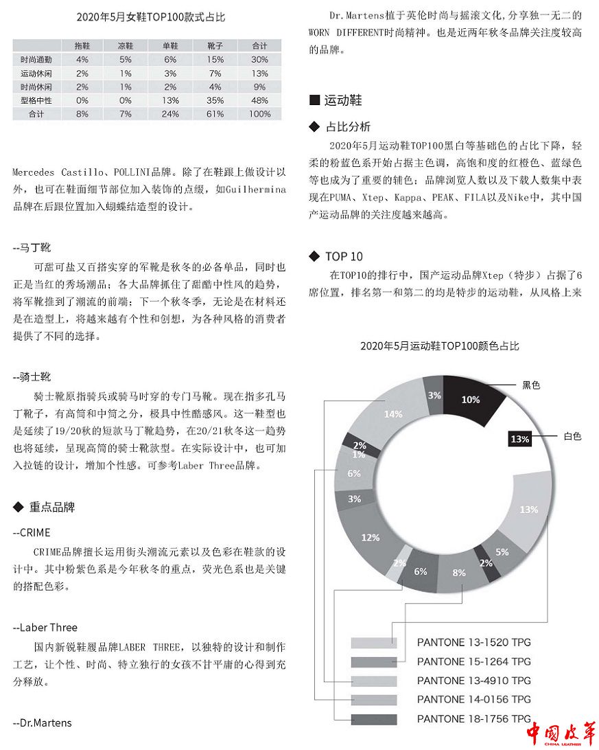 鞋类销售市场数据分析（2020年5月）_页面_6.jpg